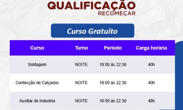 INSCRIÇÕES NOS CURSOS DE QUALIFICAÇÃO